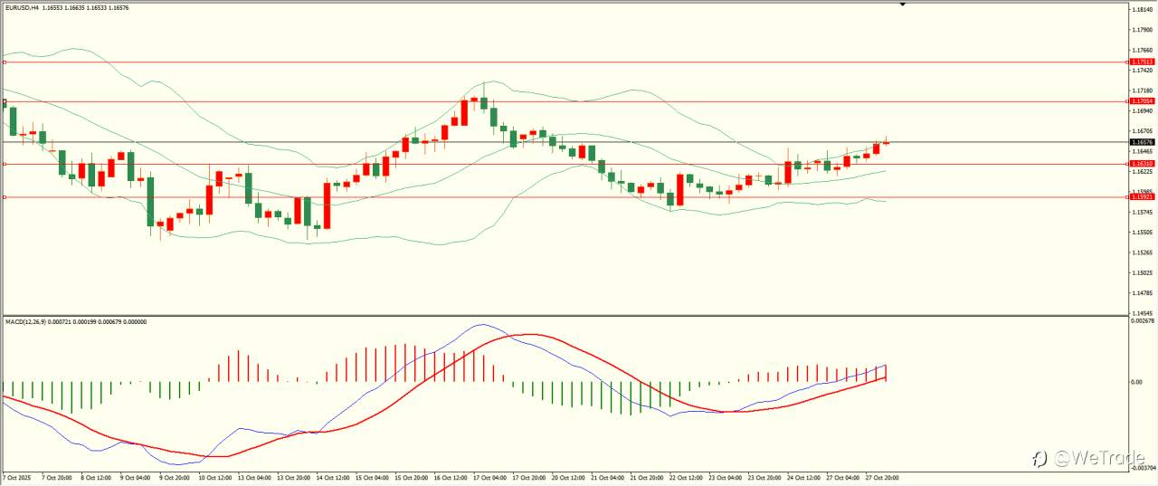 2025年10月28日|每日汇评-技术分析|栾雪：避险情绪减弱 黄金延续走低