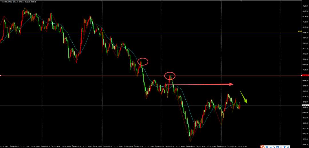 黄金价格走势及前景专业分析