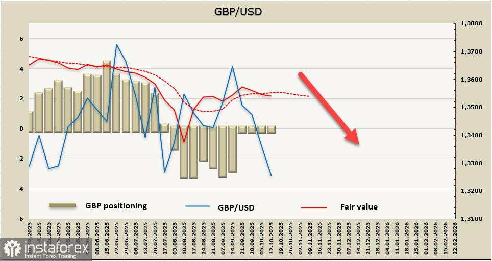 Poundsterling Terpaksa Melemah Bersama Pasar