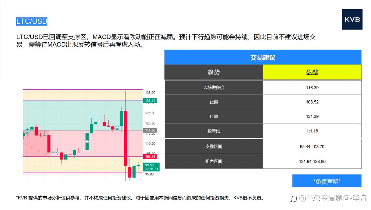2025年10月13日 市场分析 #USD/CHF #EUR/USD #LTC/USD #ETH/USD