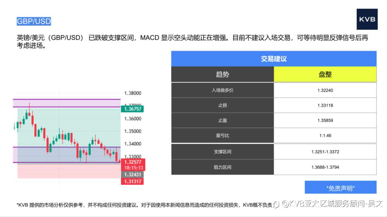 市场分析2025年10月29日