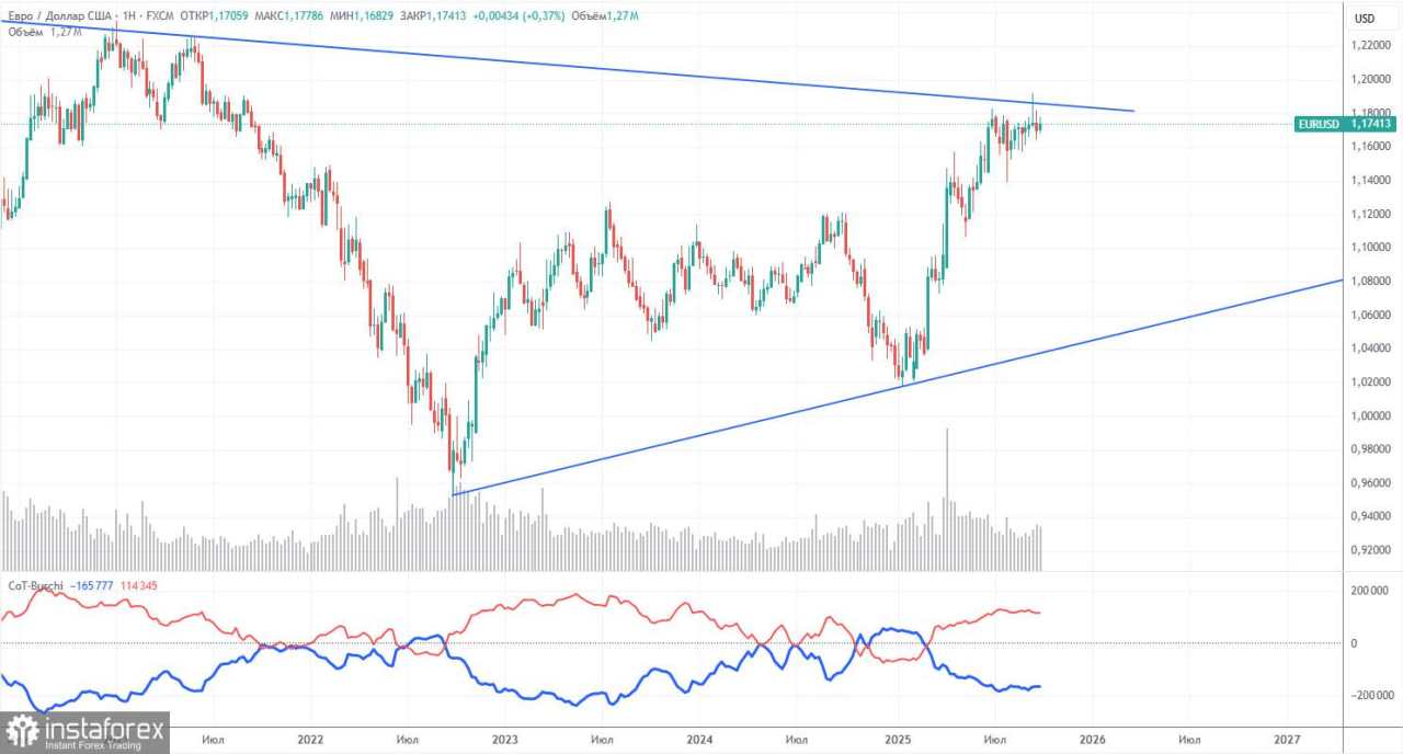 Rekomendasi dan Tinjauan Trading untuk EUR/USD pada 10 Oktober: Euro Anjlok Setelah Pidato Powell
