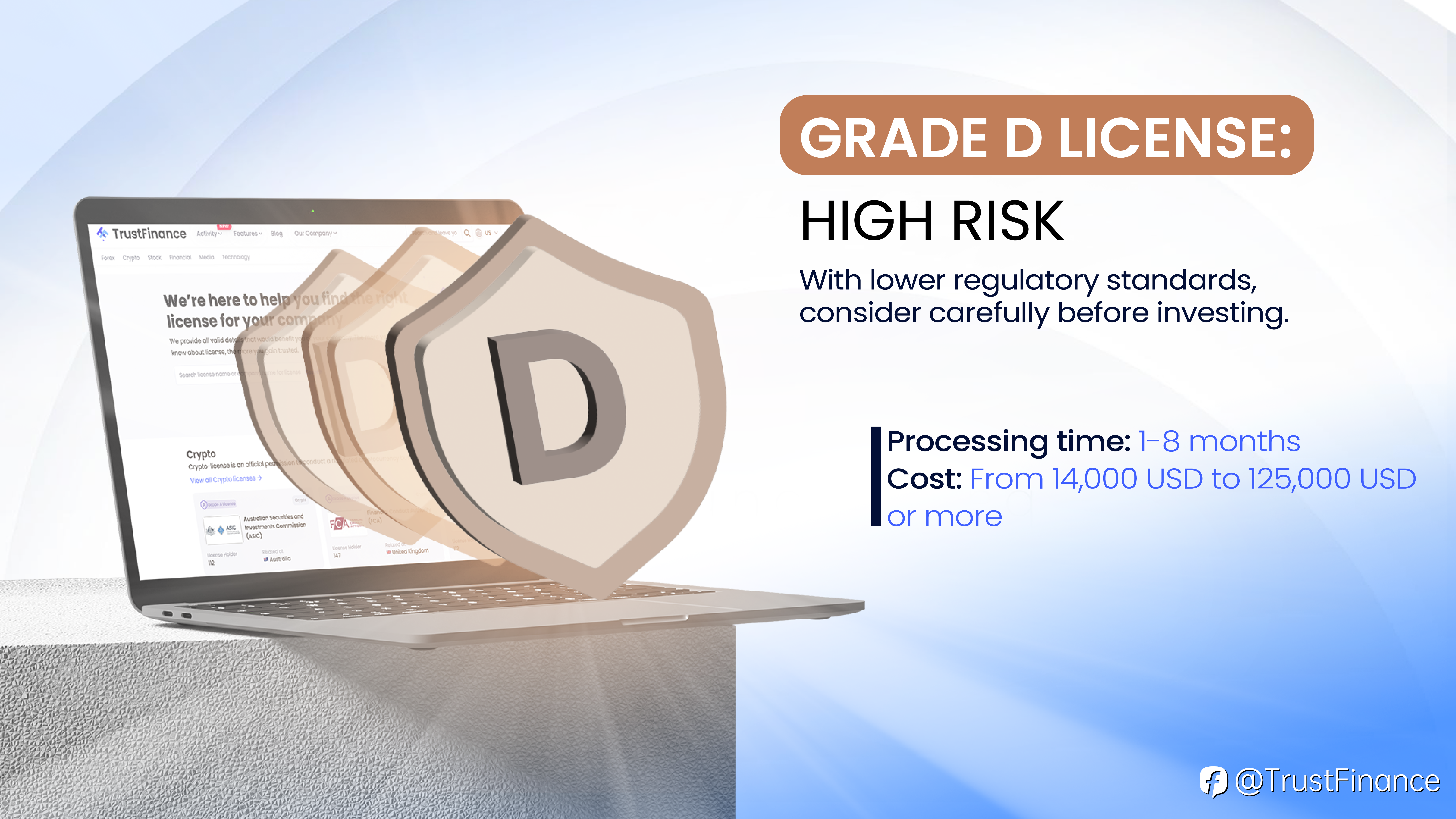 Understanding Forex Broker Licenses: Grade A-D