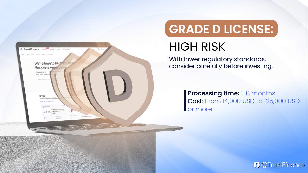 Understanding Forex Broker Licenses: Grade A-D