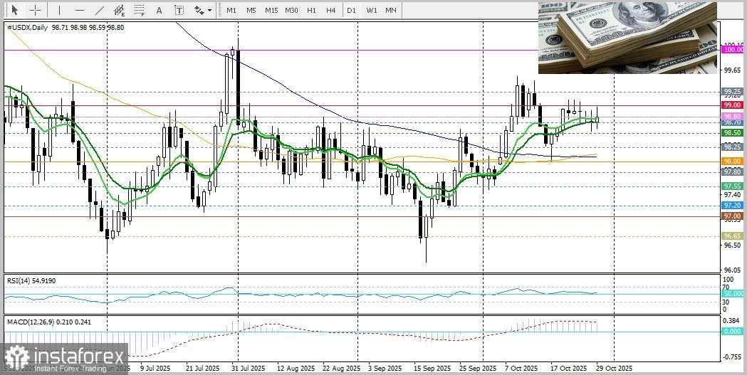 USD/JPY: Analisis Harga. Prakiraan. Ketakutan Intervensi Membantu Membatasi Kerugian Yen Lebih Lanjut