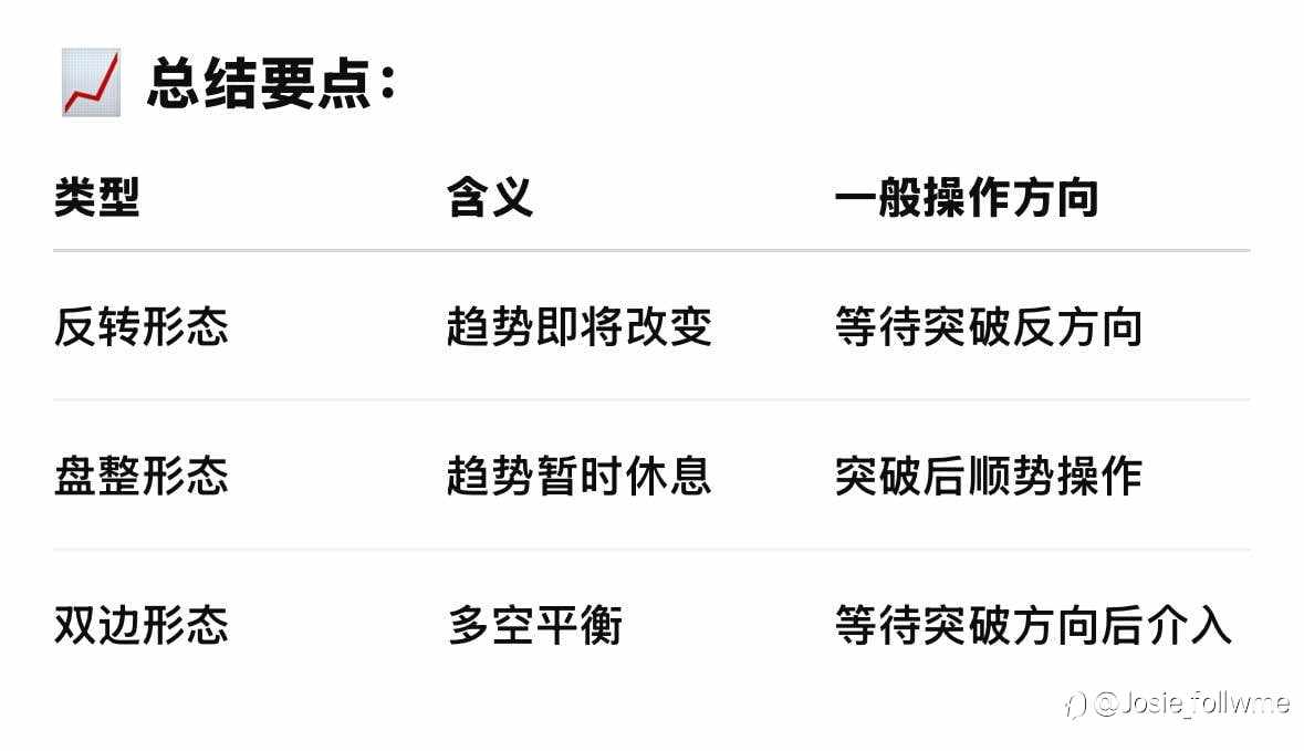 一些经典的k线走势分析📈