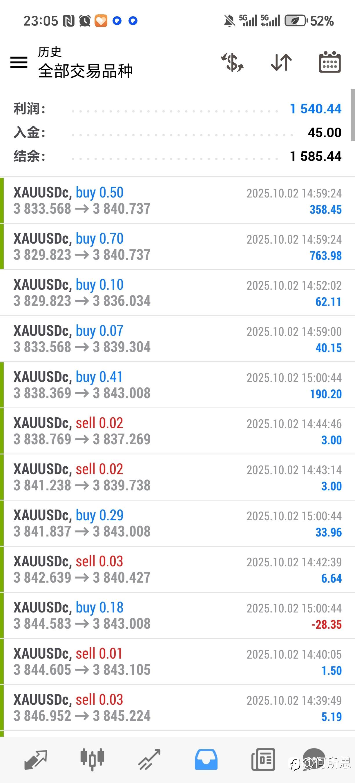 500美金信号第二天