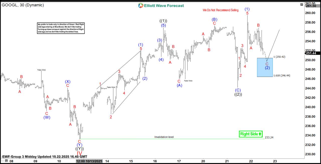 GOOGL Breaks Out: New Highs from Blue Box Precision