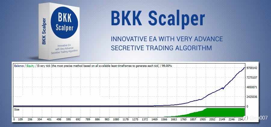 BKK Scalper:先进的交易算法