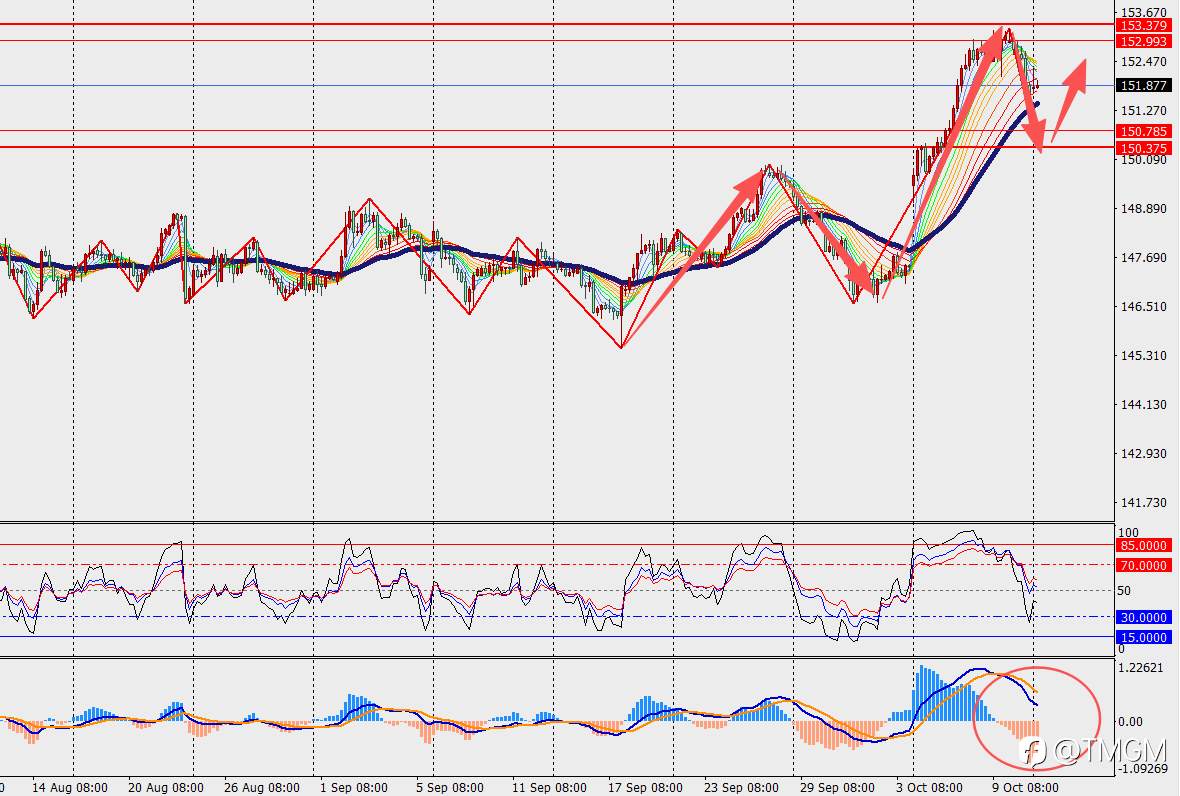 TMGM每日市场10月13日