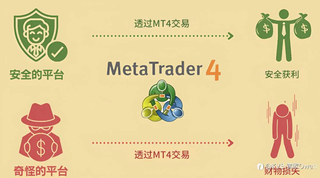 MT4是什么?新手适用的5个功能说明