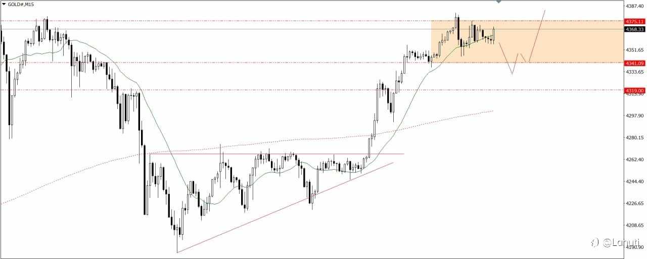 GOLD 21/10/25