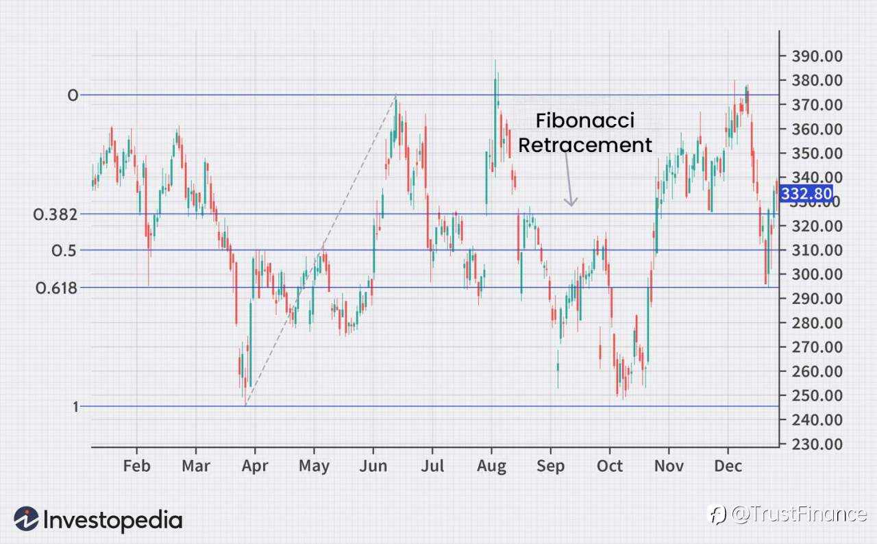 Top Indicators for Gold (XAUUSD)