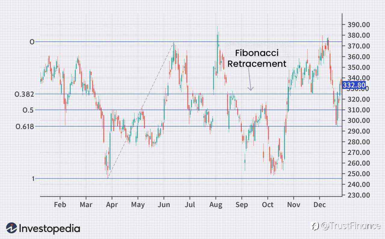 Top Indicators for Gold (XAUUSD)