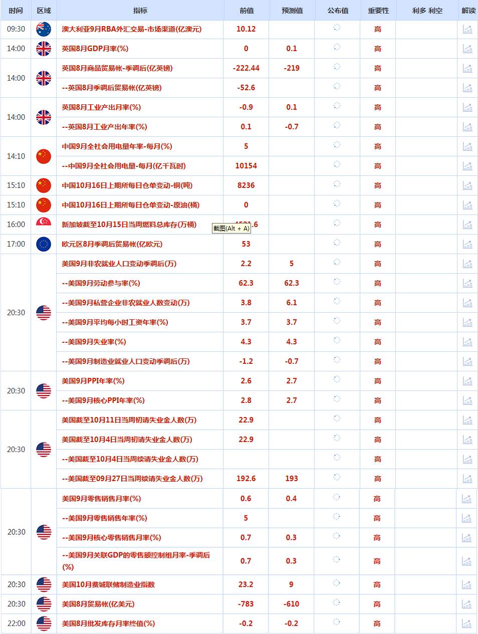 CWG资讯:避险热潮+美联储鸽派信号,美元周三继续走弱,金价四连阳攻克4200关口