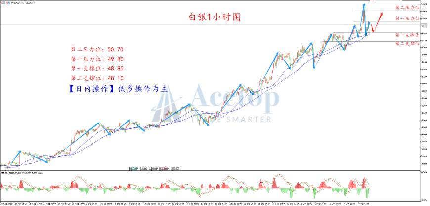 环球金银评论：金价大幅回落 闪现买盘机会