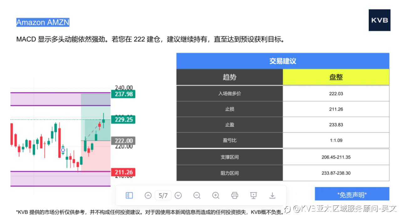 市场分析2025年10月29日
