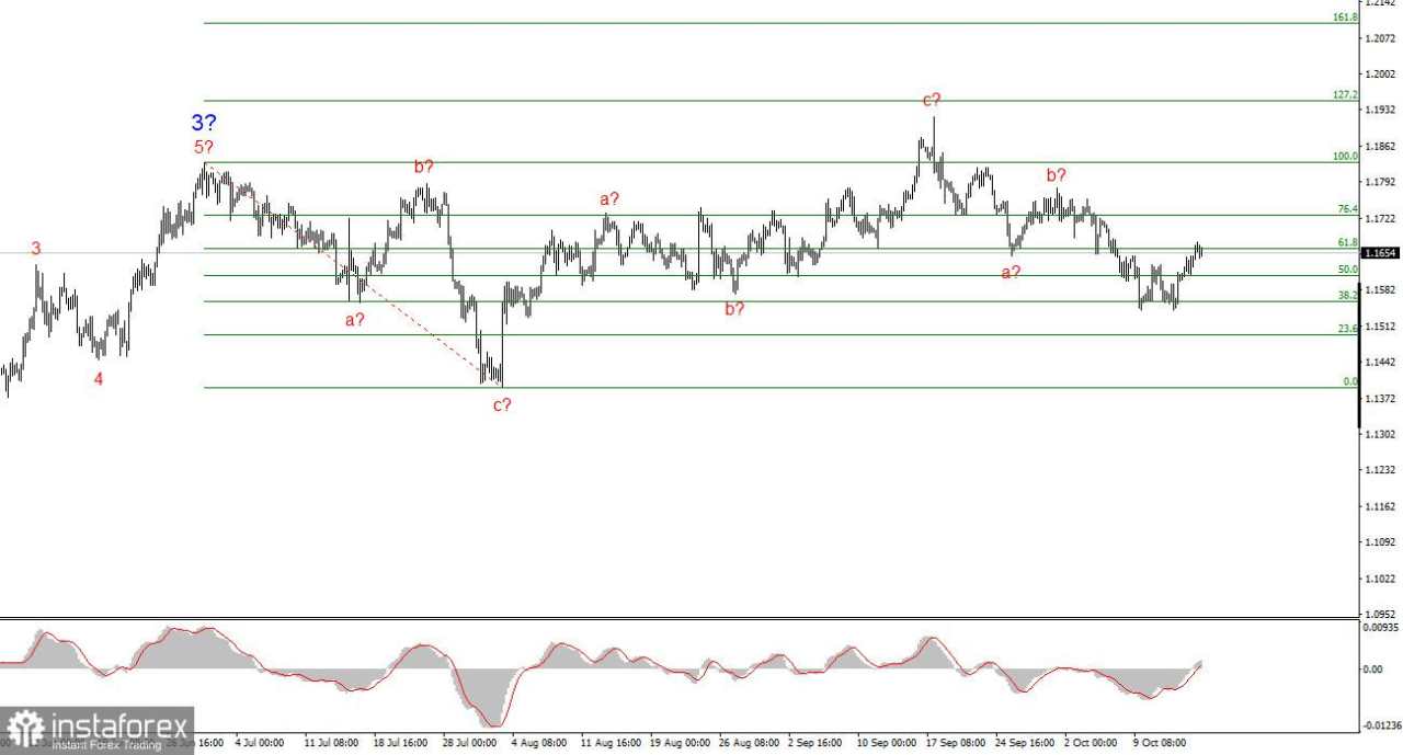 Analisis EUR/USD pada 16 Oktober 2025