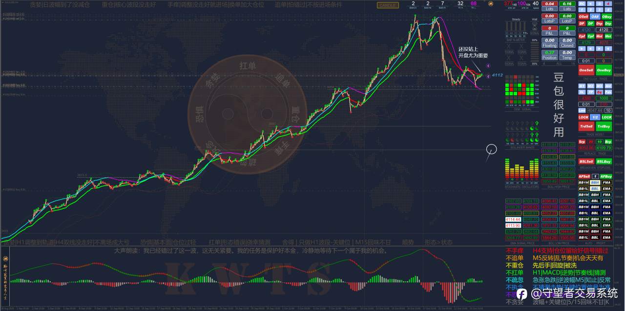 错过一波看好的行情而引发的:踏空焦虑