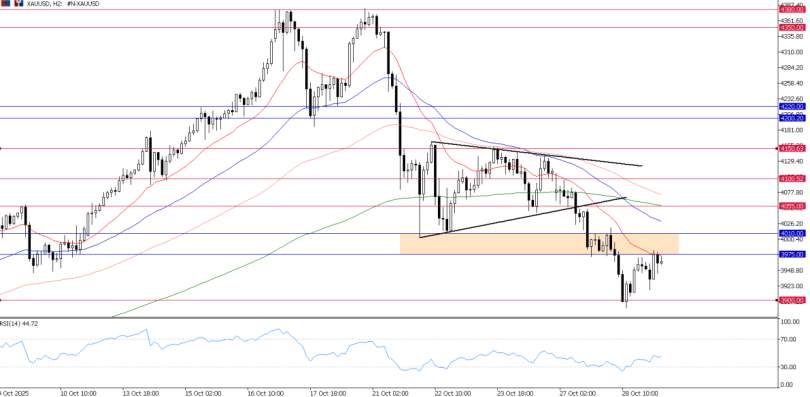 2025年10月29日市场报告