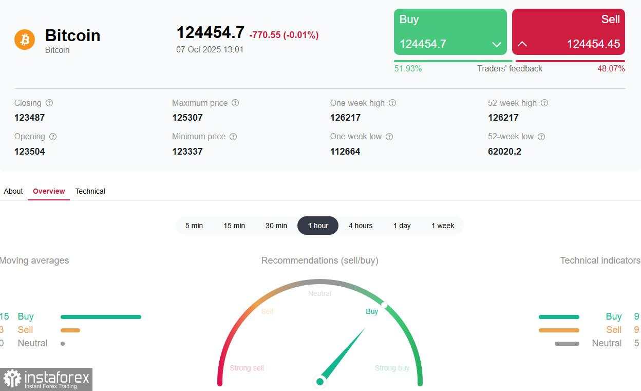 Pasar crypto: pertumbuhan sebagai skenario dasar