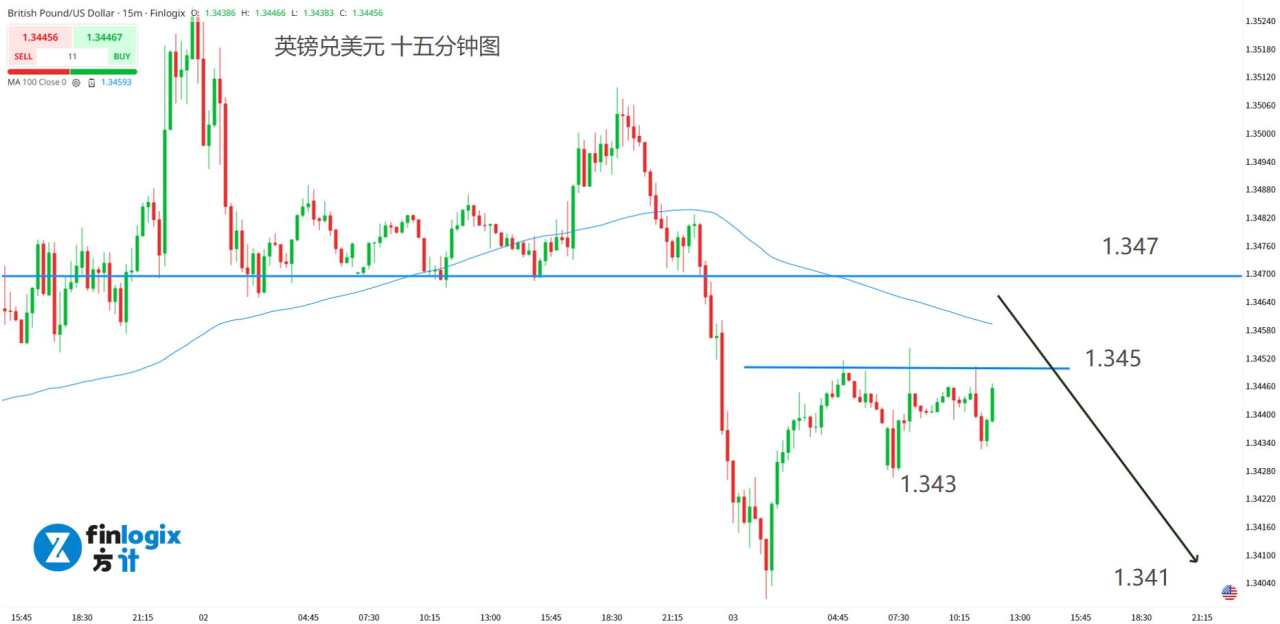 【ACY证券】今晚没有非农!政府下周继续停摆,但黄金涨势恐见顶!
