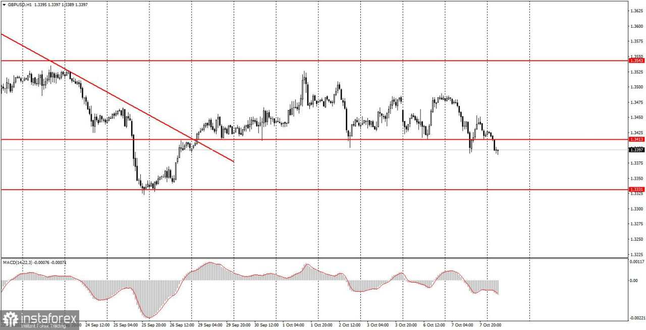 Faktor Pasar Utama yang Perlu Diperhatikan pada 8 Oktober. Perincian Peristiwa Fundamental untuk Pemula