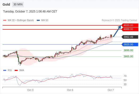 2025年10月7日-Trading Central每日策略早报