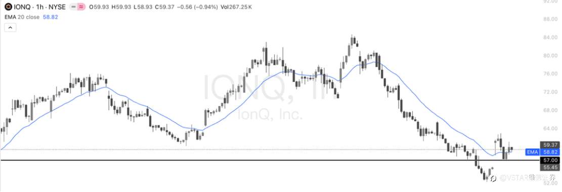 VSTAR每日美股行情(24/10/2025)