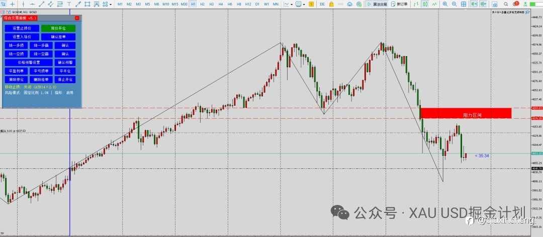 10.22黄金（GOLD）交易计划