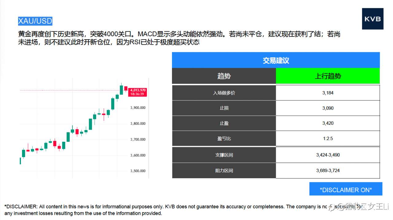 市场分析 2025年10月09日