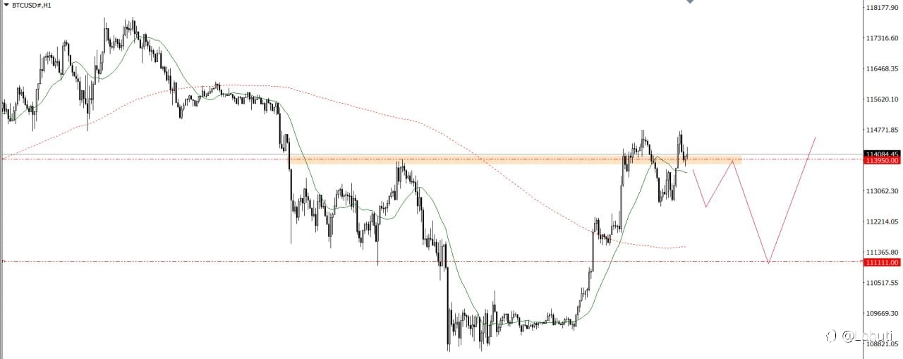 GOLD & BITCOIN 1/10/25