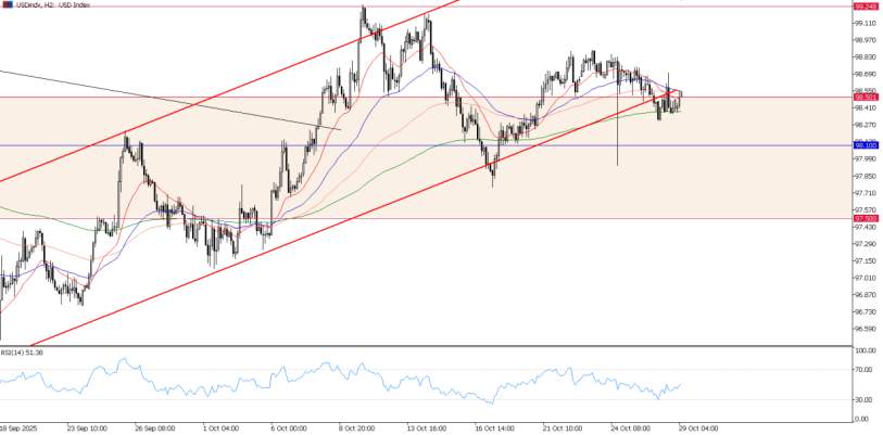 2025年10月29日市场报告