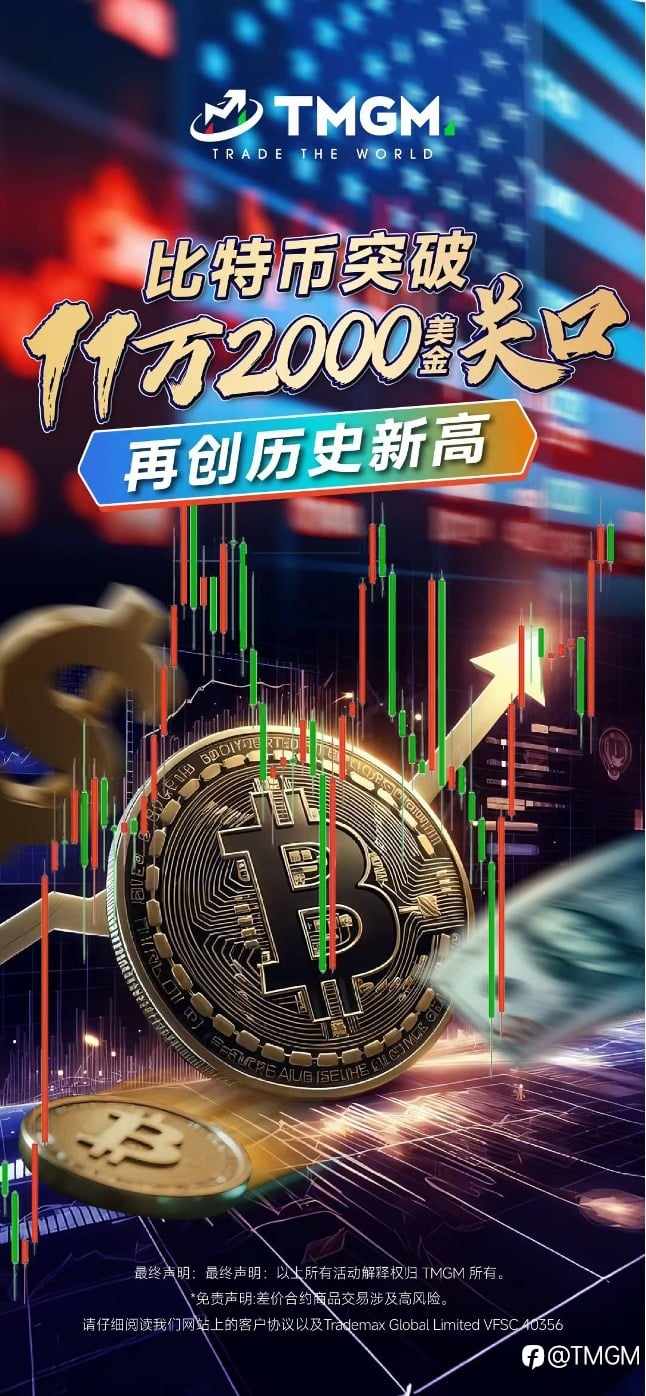TMGM 2025第三季度业绩公布:9月破万亿大关,Q3月均交易额8,380亿美元,MT4/5交易量连续15季度霸榜世界前三!