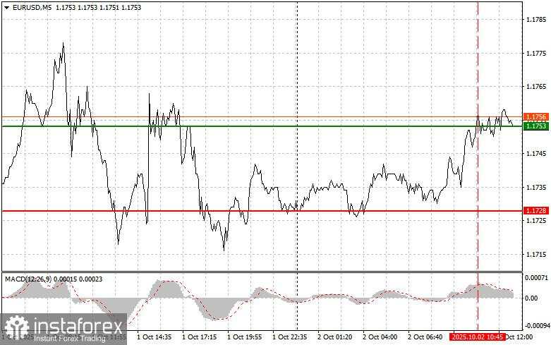 EUR/USD: Tips untuk Trader Pemula pada 2 Oktober (Sesi AS)