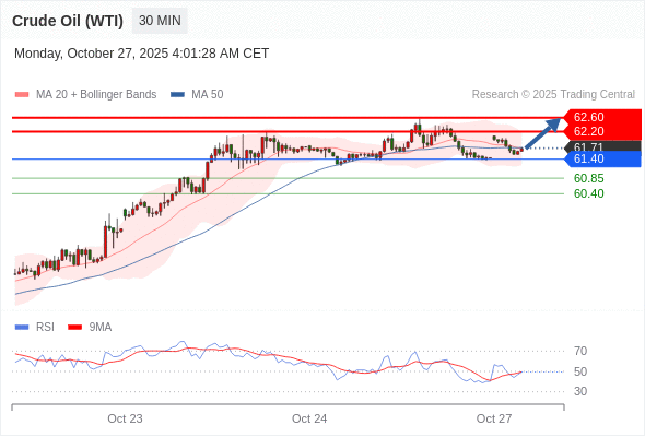 2025年10月27日-Trading Central每日策略午报