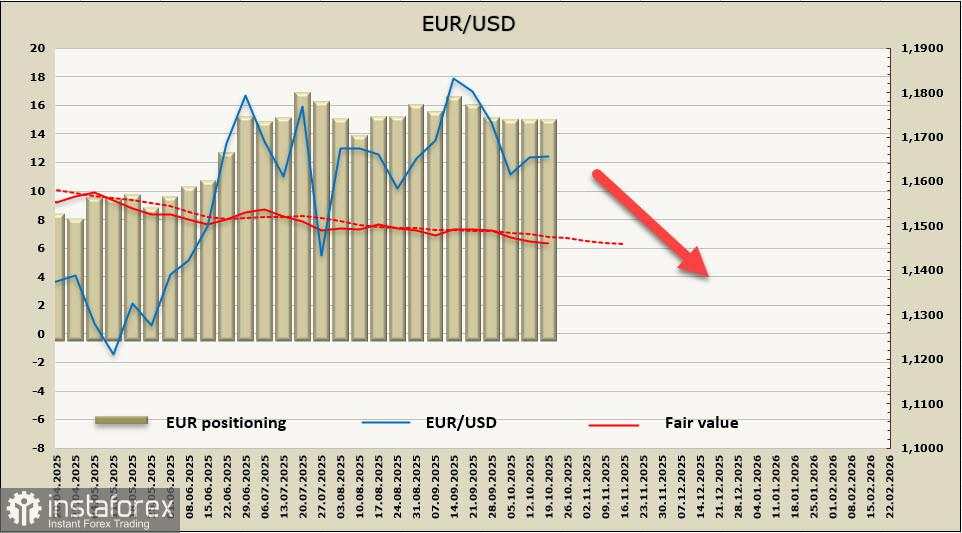 Dolar Semakin Menguat: Tinjauan EUR/USD