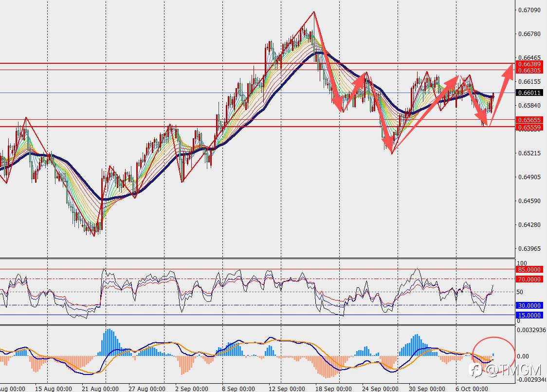 TMGM每日市场10月9日