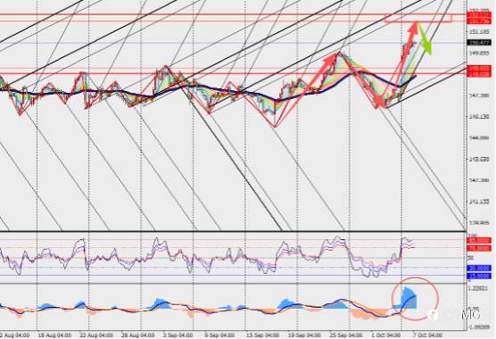 TMGM:高市早苗爆冷胜选,日本债券风暴将影响美欧市场!