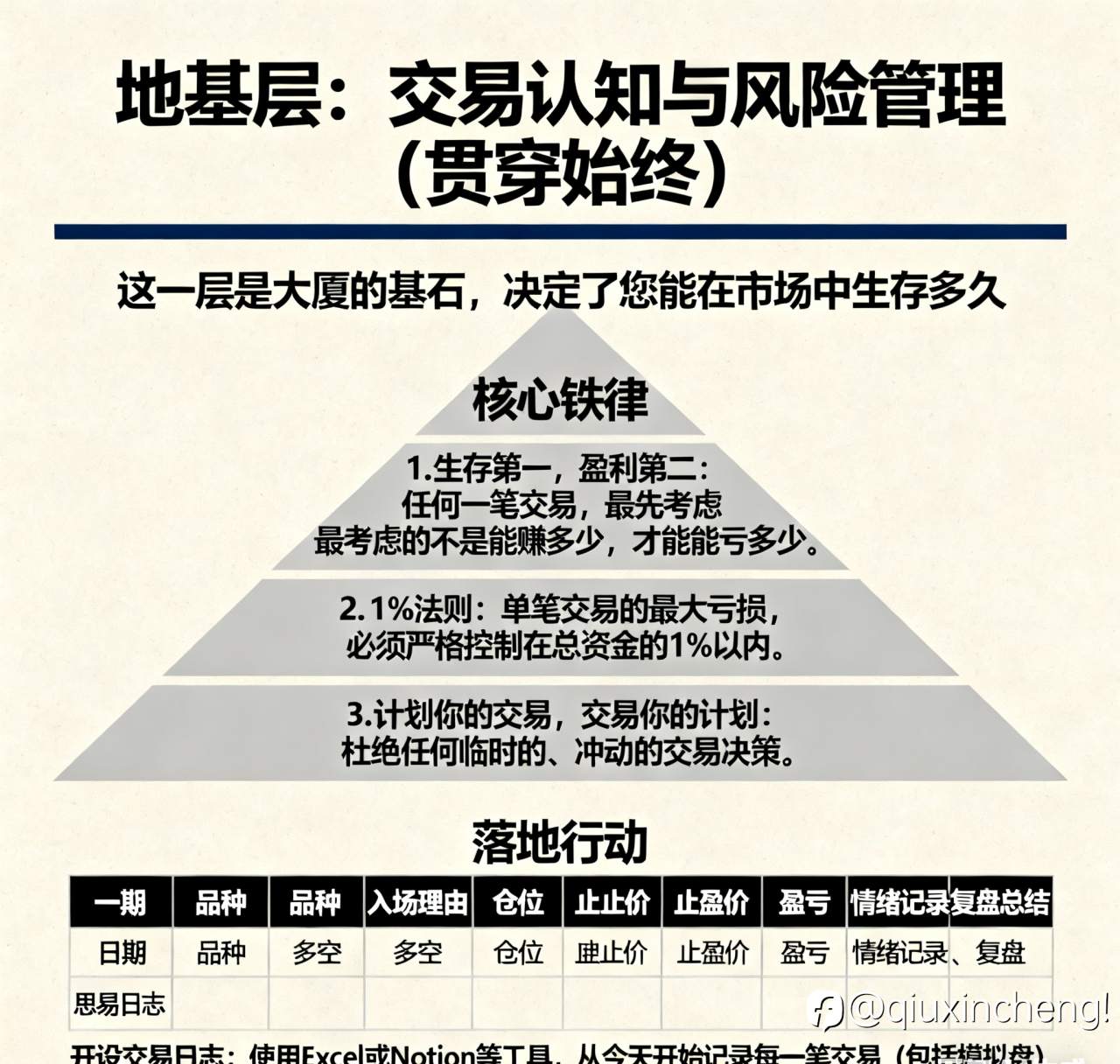 职业交易员养成之路!