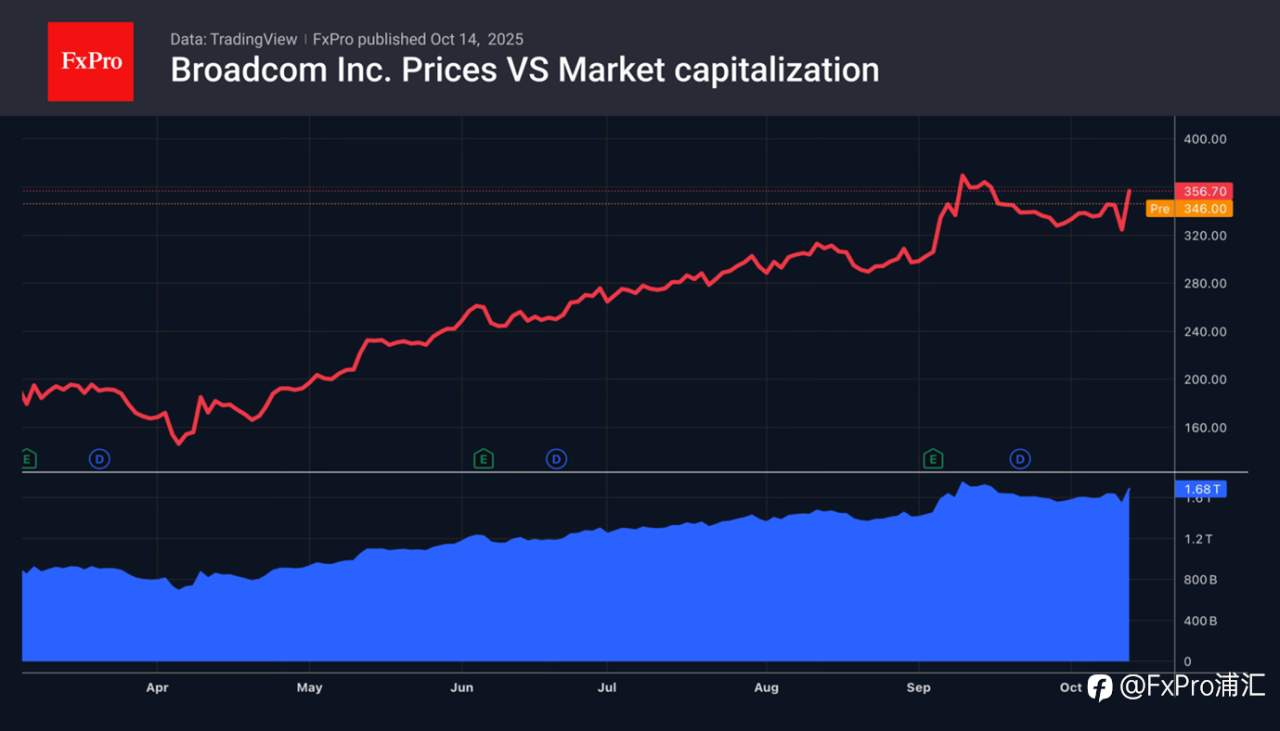 FxPro汇评:再来一次 TACO 交易吗?