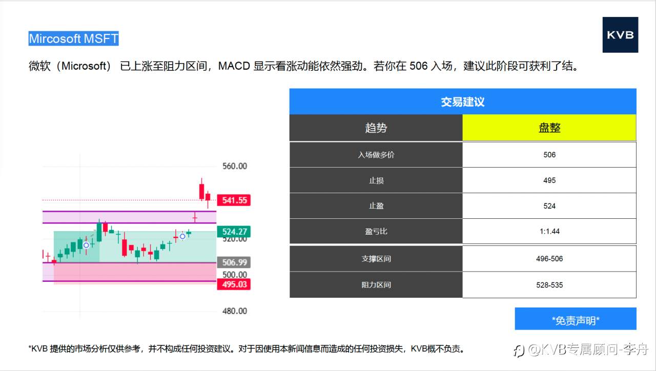 今日 10.30 市场分析 #DOT/USD #Netflix NFLX #Google GOOGL #MircosoftMSFT