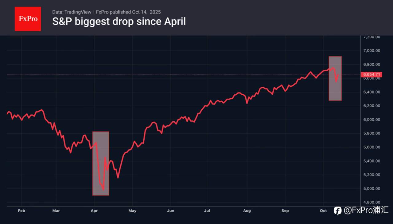FxPro汇评:再来一次 TACO 交易吗?