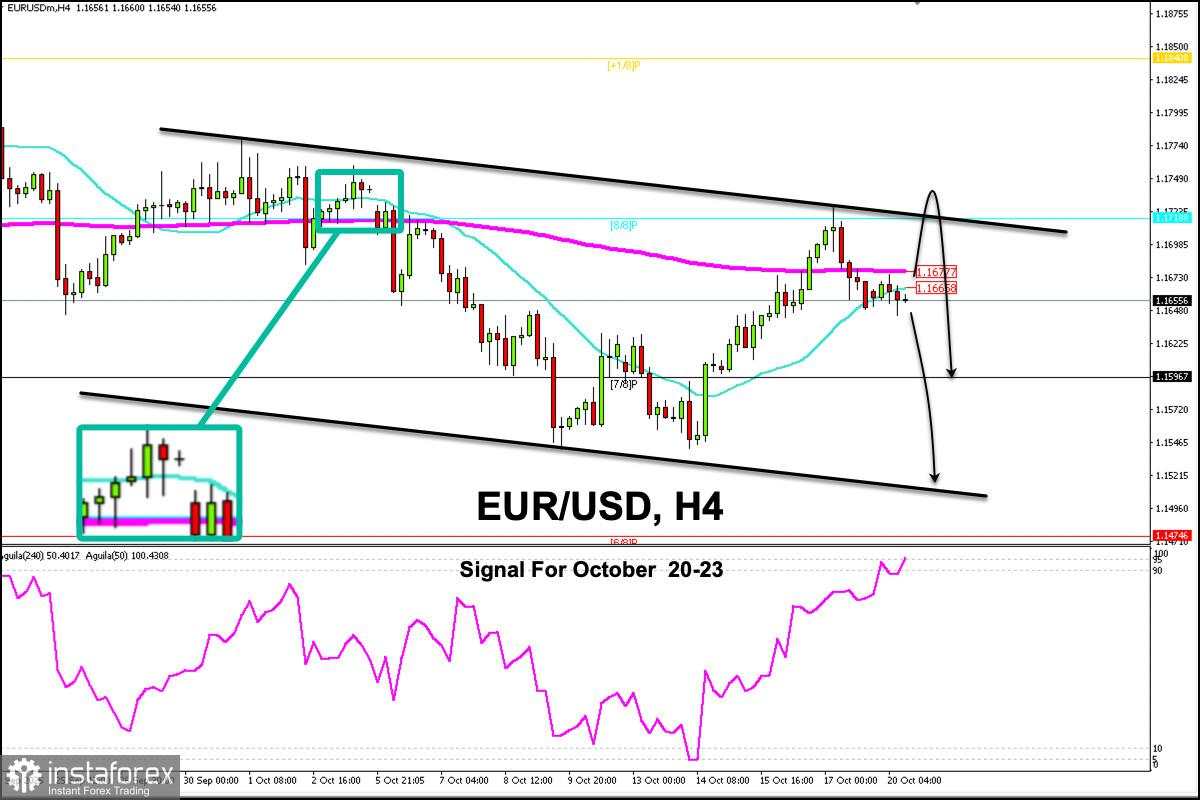 Sinyal Trading untuk EUR/USD pada 20-23 Oktober 2025: jual di bawah 1.1750 (GAP - 8/8 Murray)
