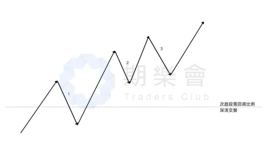(多图)一文读懂六种技术语言:K线语言、结构语言、比例语言、周期语言、指标语言、通道语言!
