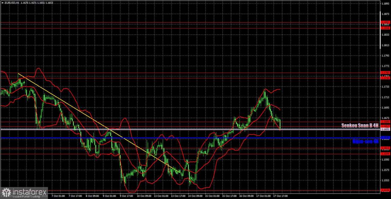 Rekomendasi Trading dan Tinjauan Trading untuk EUR/USD pada 20 Oktober. Inflasi di Uni Eropa Memberikan Kejutan