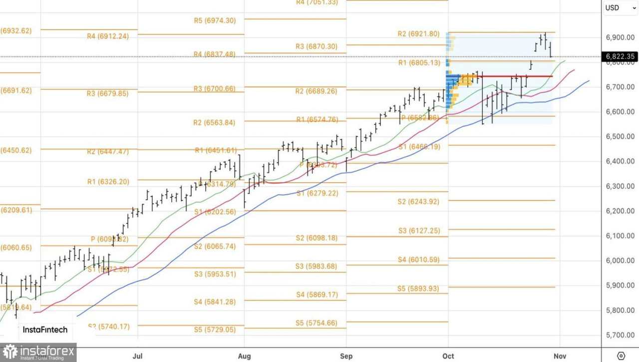 Pasar fokus pada pertarungan para raksasa