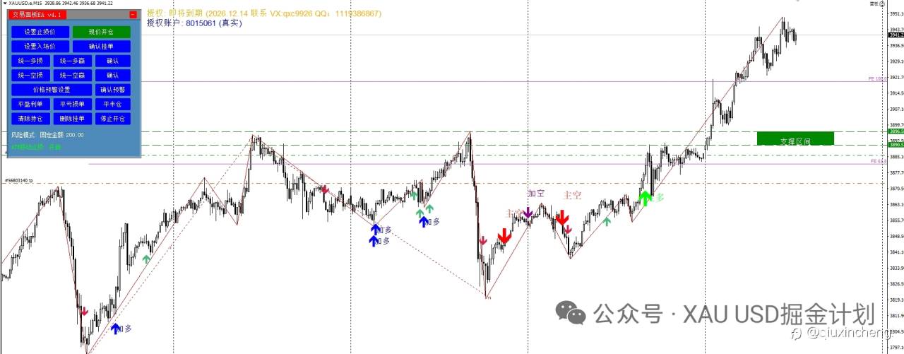 10.6黄金外汇交易计划