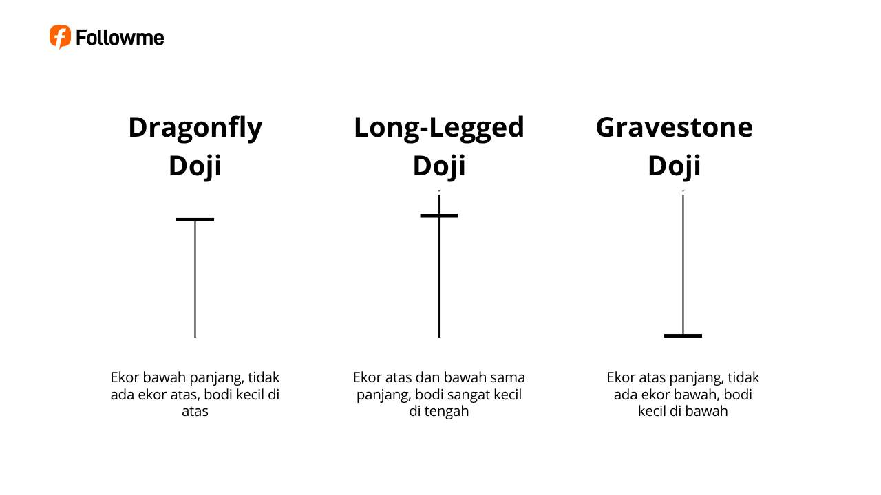 Top 3 Pola Candlestick Paling Cuan di Trading Forex, Wajib Tahu!