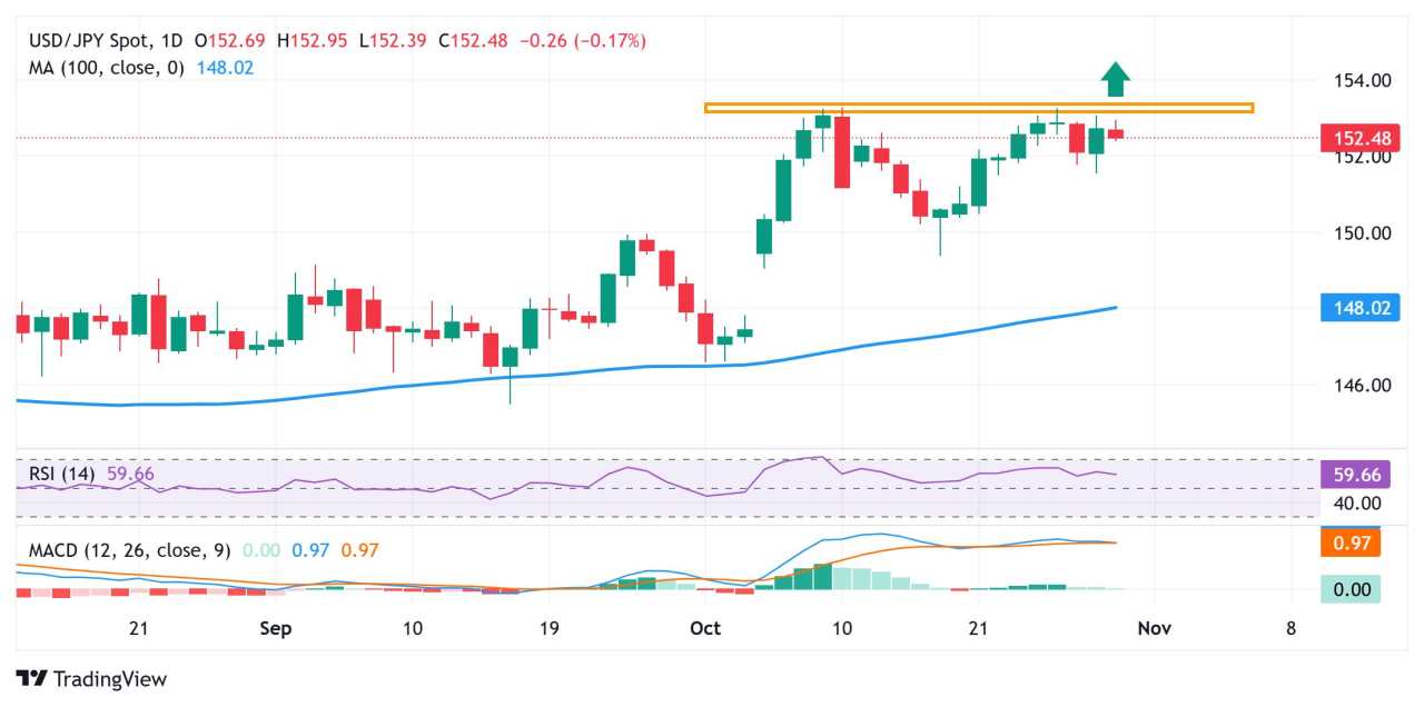 Yen Jepang Naik di Tengah Aliran Safe-Haven saat Para Pedagang Menunggu Keputusan Suku Bunga BoJ